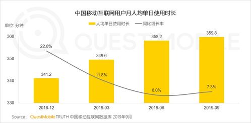 數(shù)據(jù)與技術(shù) 驅(qū)動(dòng)品牌營(yíng)銷(xiāo)在營(yíng)銷(xiāo)4.0時(shí)代的長(zhǎng)效增長(zhǎng)